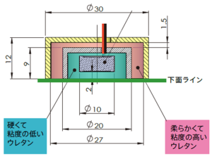 HP二重ウレタン構造