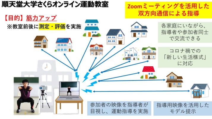 差替図２　順天堂大学さくらオンライン運動教室_イメージ図