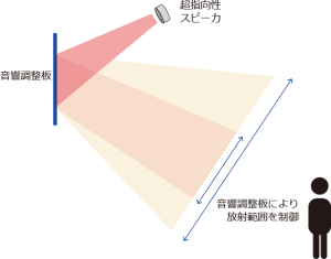 プレスリリース画像１